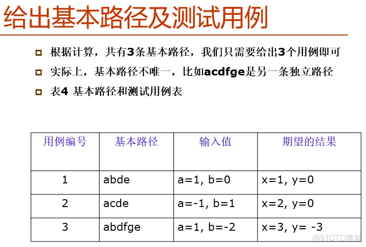 软件测试复习_软件测试_27